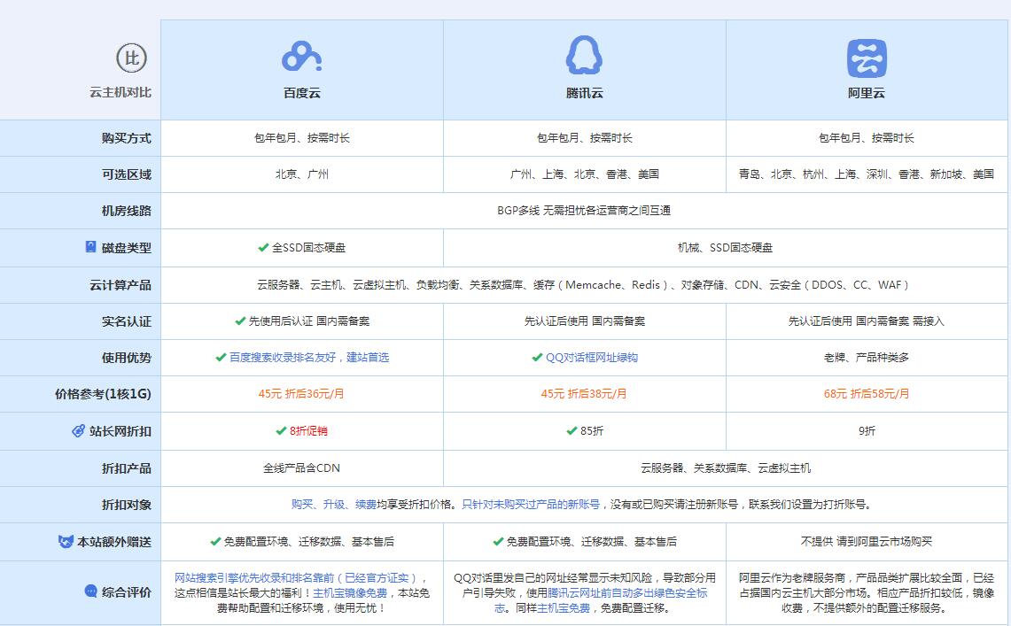临颍云主机代理对比.jpg